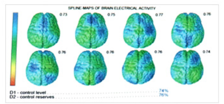 change of brain wave after meditation